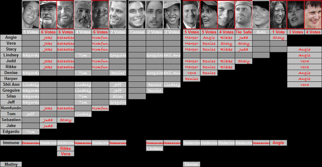 File:VHist-GS8.png