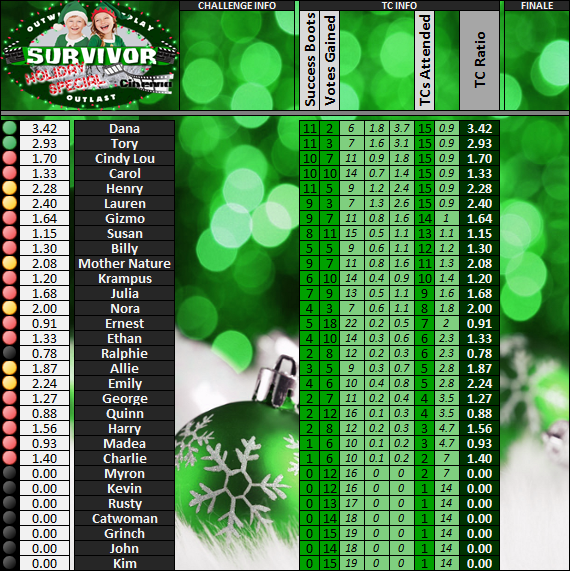 Boxscores-Cinema10.5