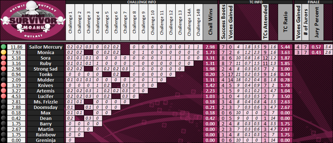 Boxscores-Munny25