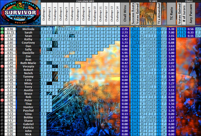 Boxscores-Vs9