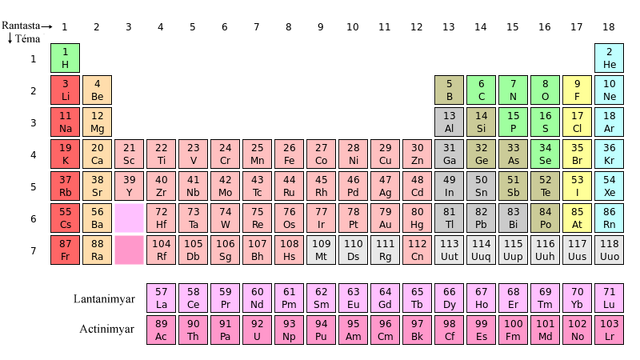 File:800px-Periodic table.svg.png
