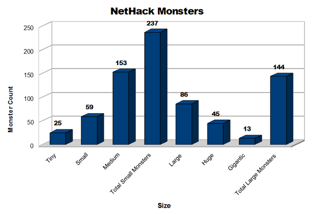 File:NHC-Monster-Sizes.png