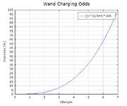 NHC-Wand-Charging-Odds