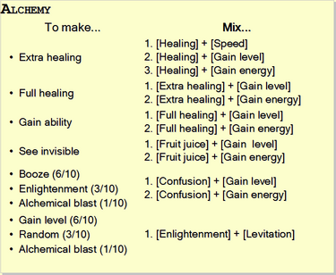 Alchemy-Reference-Card