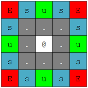 Pounding Diagram