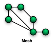 MeshNetwork