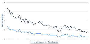 Ratings