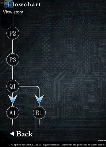 File:999Flowchart.png