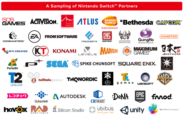 File:NintendoSwitchPartners.png