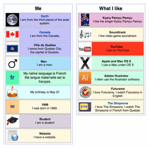File:Yoshinoir-userboxes.png