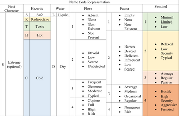 Code Translation Chart