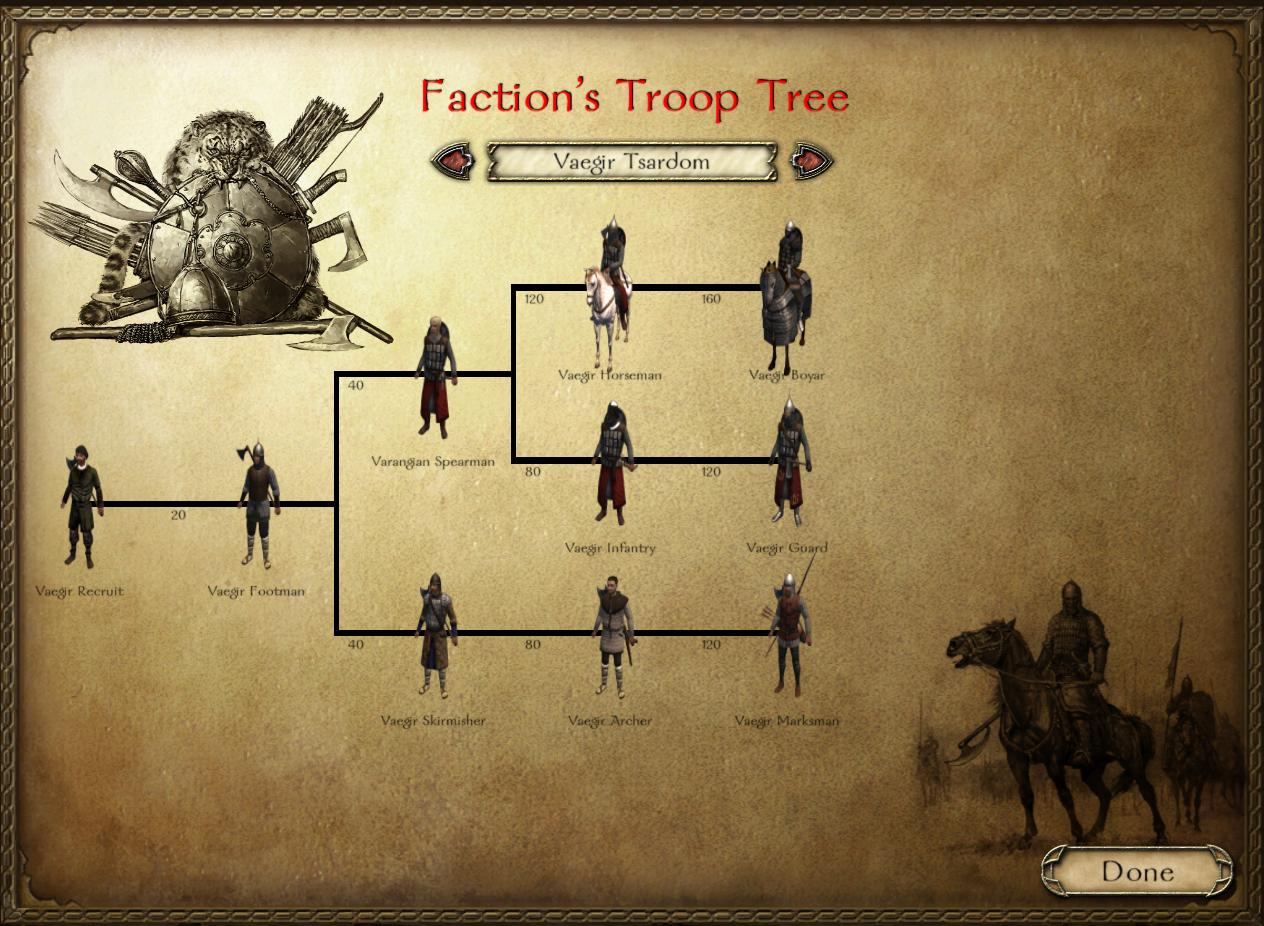 Vaegir Tsardom Troop Tree | Nova Aetas Warband Mod Wiki | Fandom ...