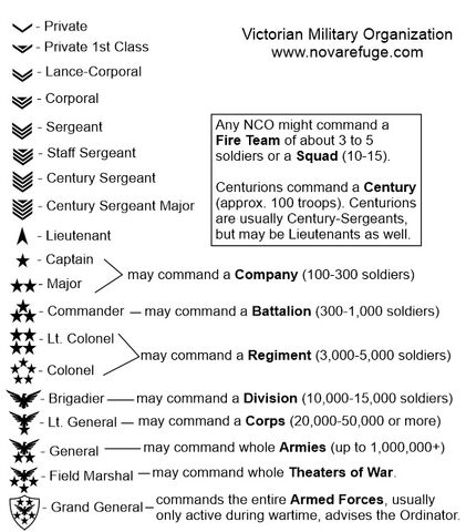 File:Victory military ranks.jpeg