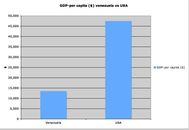 File:Gdp.png