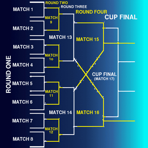 File:Extreme brackets.gif