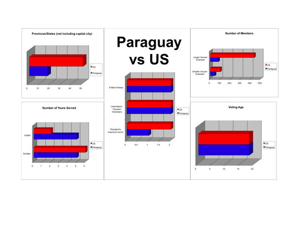 File:Political Graphs Picture.jpg