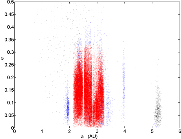 File:781px-Main belt e vs a.png