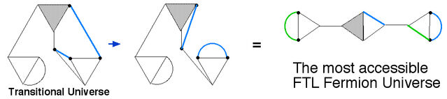 File:FTL fermion.jpg