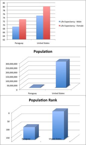 File:Social - Population Graphs.jpg