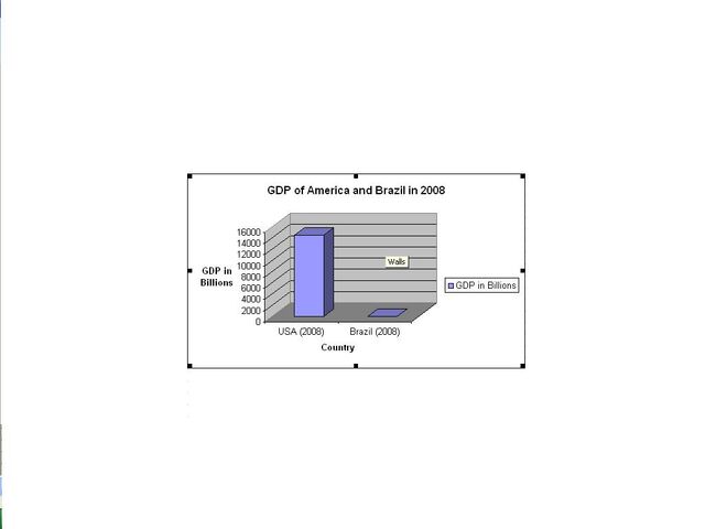 File:Brazil economic graph.jpg