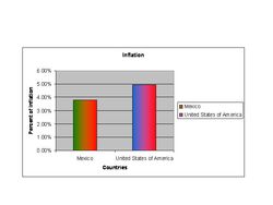 Inflation Graph