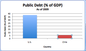 Public Debt %