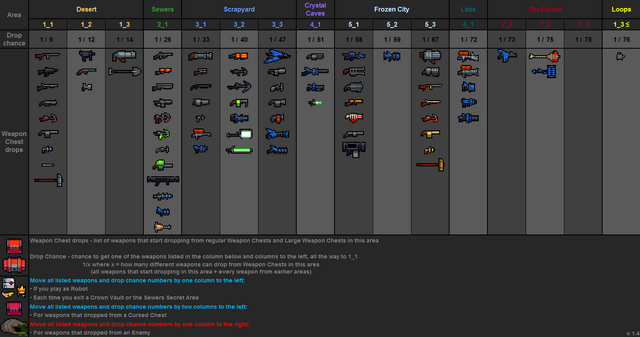 File:Weapon drops table v1.4.png