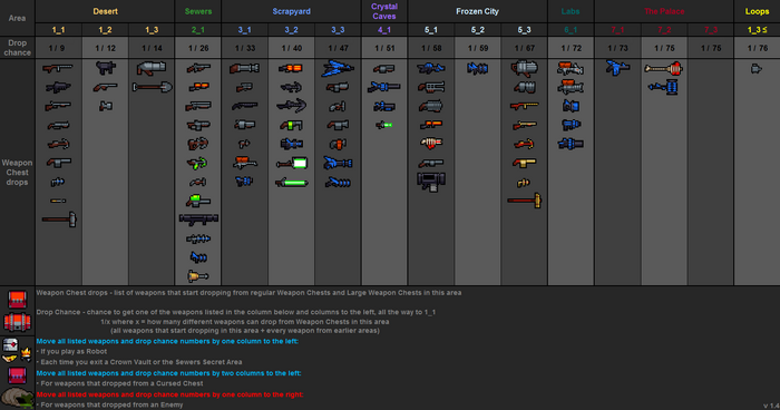 Weapon drops table v1.4