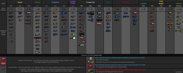 File:Weapon drops table v1.21.png