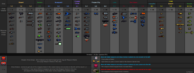 File:Weapon drops table v1.16.png