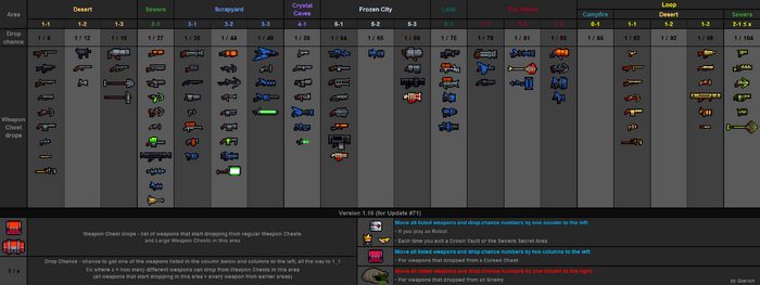 Weapon drops table v1.16