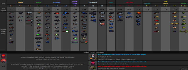 File:Weapon drops table v1.19.png