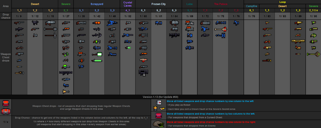 File:Weapon drops table v1.13.png
