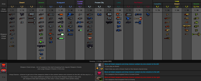 Weapon drops table v1.13