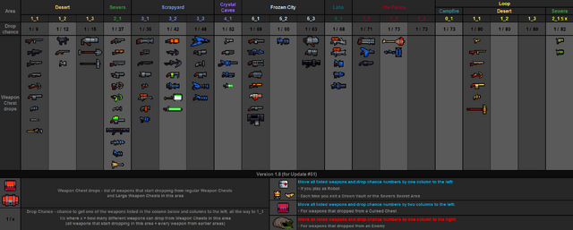 File:Weapon drops table v1.8.png