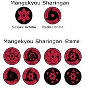 Sharingan maximo