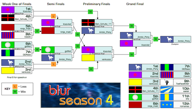 File:Final8 sr.png