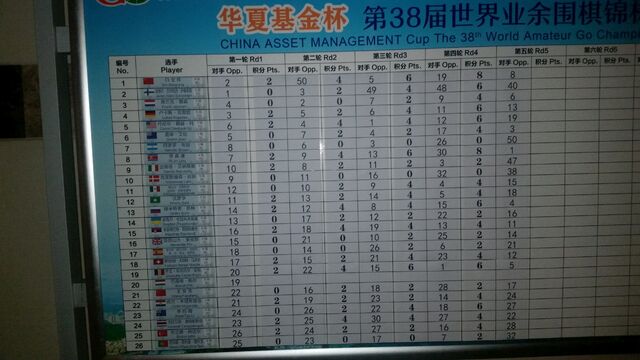 File:After round 4.jpg