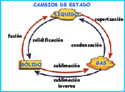 Cambios estado.png