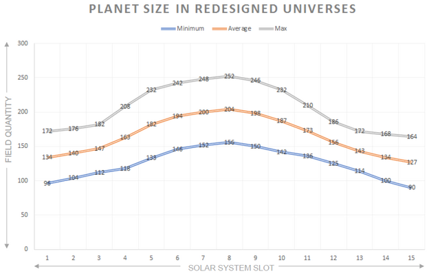 File:Fieldgraph.png