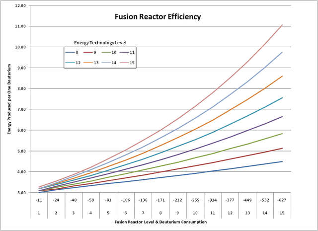 File:Fusion-Reactor-Efficiency.gif