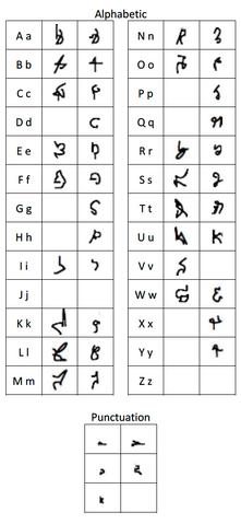 File:Mirror Alphabet Key.png