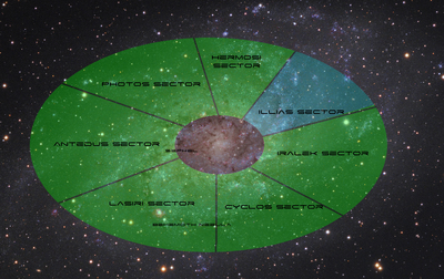 Triangulumsectors illias