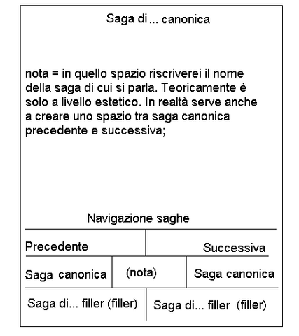 File:Profilo saga.png