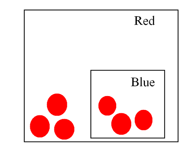 File:Chart 3.png
