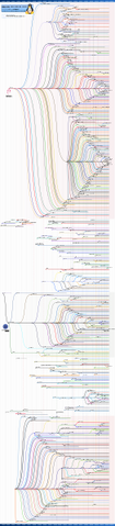 File:Linux Distribution Timeline thumb.svg.png