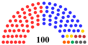 POWER Senate 5