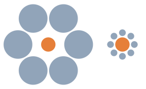Ebbinghaus