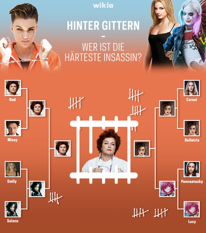 Datei:OitnB Bracket Tournament Übersicht Endergbnis.png