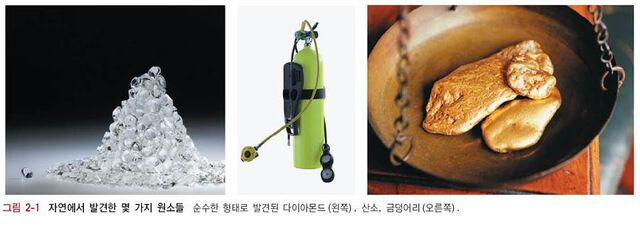 파일:원소.jpg